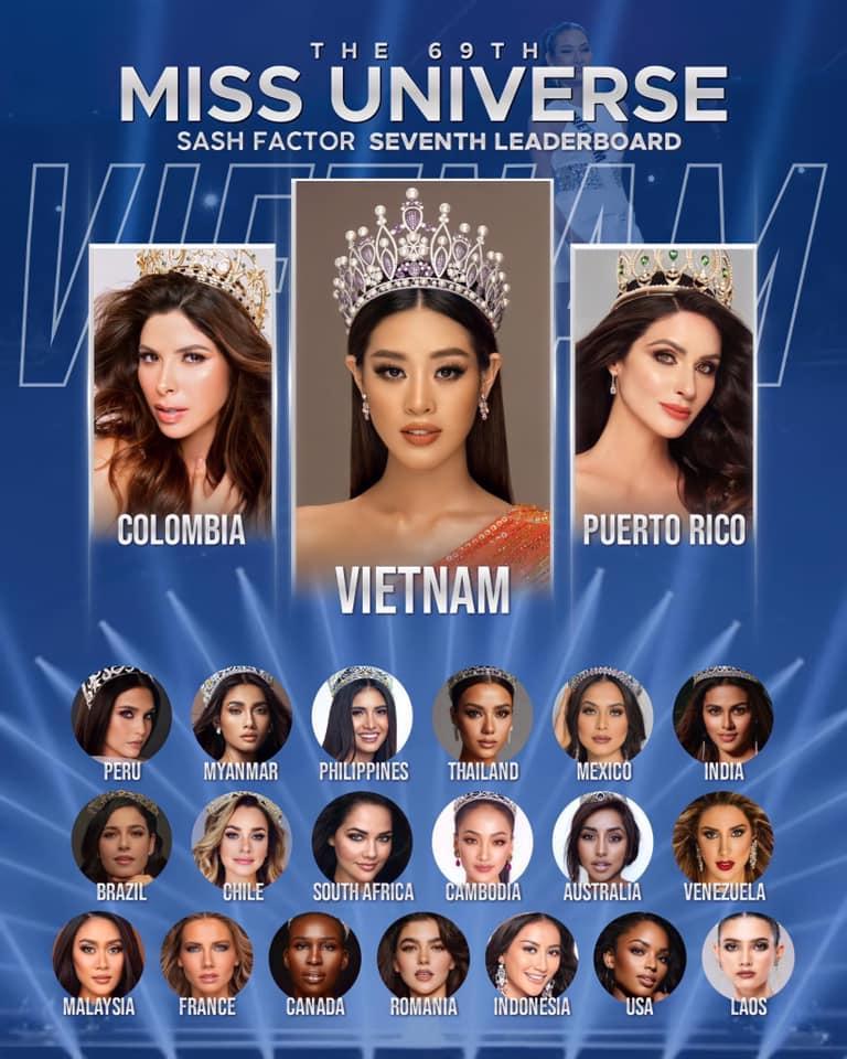 Khánh Vân được chuyên trang Sash Factor dự đoán đăng quang Miss Universe