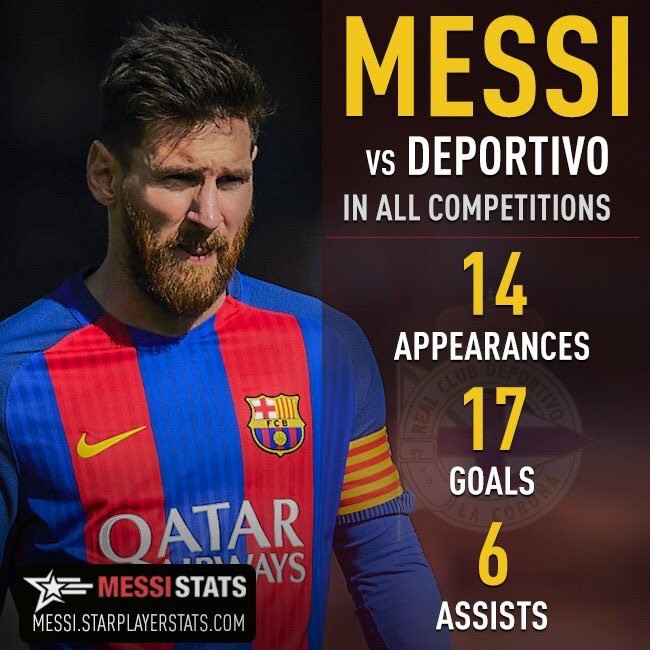 Trong 14 lần đối đầu Deportivo trước đây, Messi đã ghi tới 17 bàn thắng và thực hiện 6 đường kiến tạo.