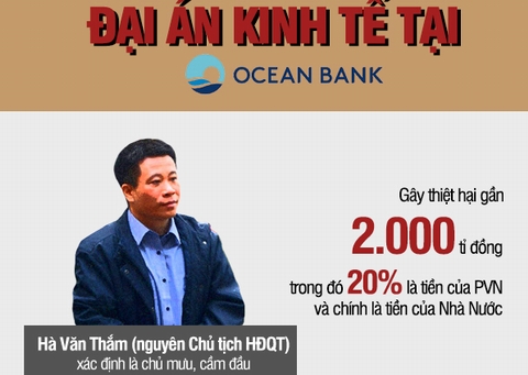 [Infographic] Những con số khó tin trong vụ đại án Ocean Bank